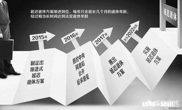 信息化建设越来越先进，未来人工智能普及，退休年龄会不会提前