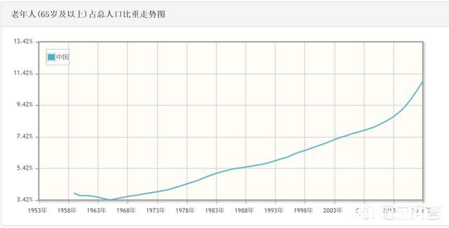 信息化建设越来越先进，未来人工智能普及，退休年龄会不会提前