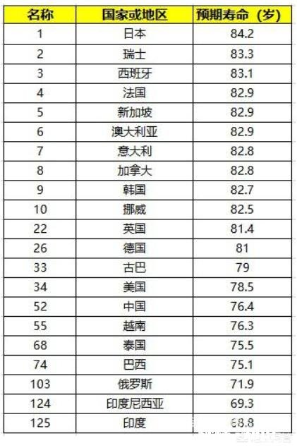 信息化建设越来越先进，未来人工智能普及，退休年龄会不会提前