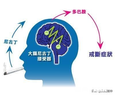 抽烟的人是一种什么心理在支撑，还是成为心理依赖了
