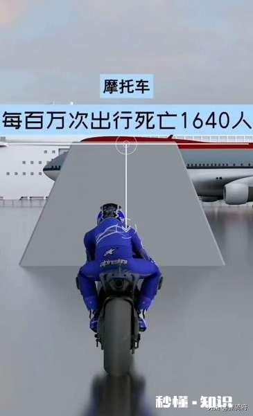 纯小白,但想玩儿摩托车了,有哪些需要注意的事情