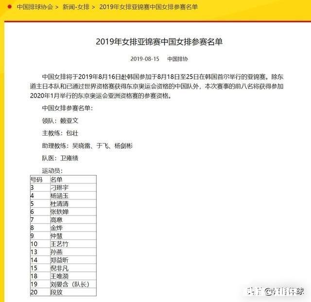 8月18日女排亚锦赛即将开打,你觉得本次赛事对于中国女排来说有哪些看点