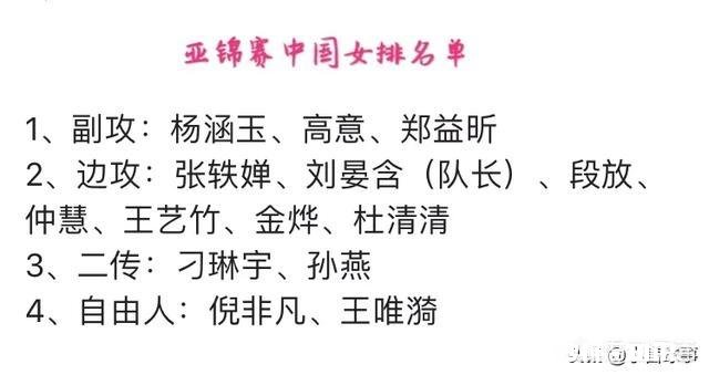 8月18日女排亚锦赛即将开打,你觉得本次赛事对于中国女排来说有哪些看点