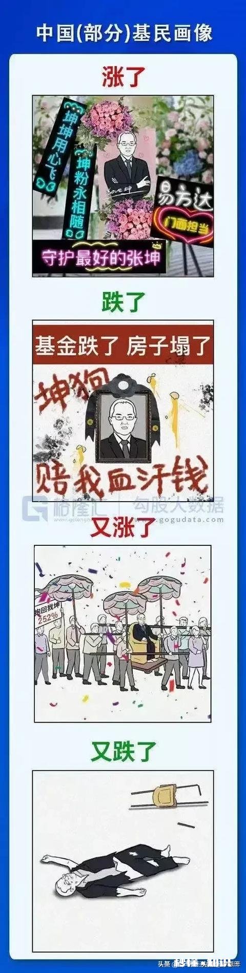 家庭主妇，金融小白，到底能不能投资一下基金