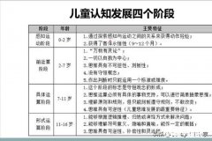 小学语文教学侧重点在哪里，请大家发表高见