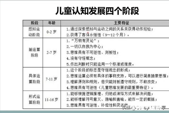 小学语文教学侧重点在哪里，请大家发表高见