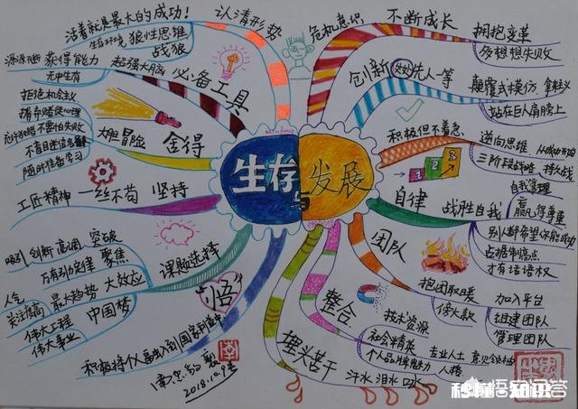 人工智能时代的到来，使你有危机感吗