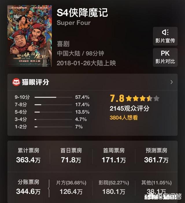 《闺蜜2》豆瓣评分2.8是否提前预定2018最烂片