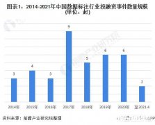 数据标注值得做吗