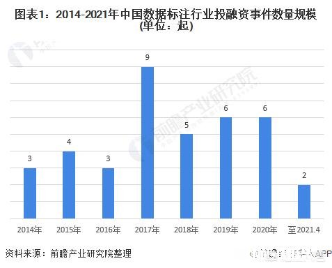 数据标注值得做吗