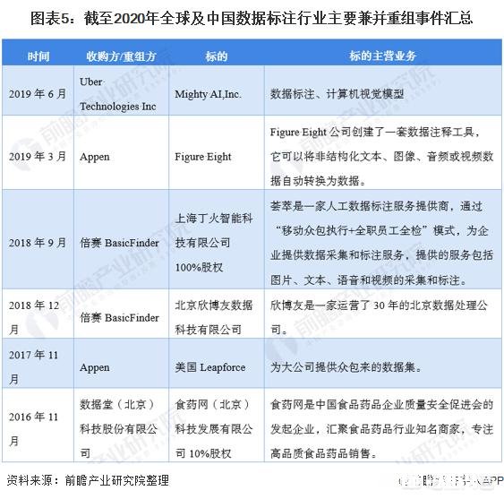 数据标注值得做吗