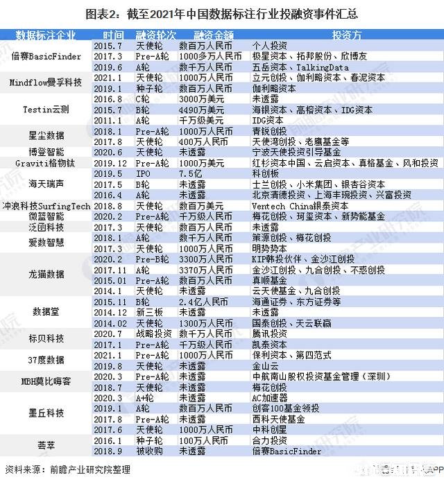 数据标注值得做吗
