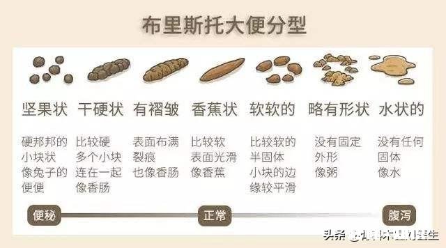 排便时出现哪些异常需要小心