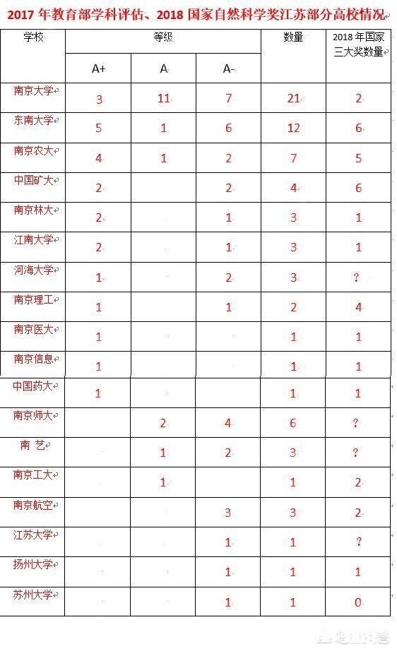 如何看待近年苏州大学在各种排行榜排名靠前