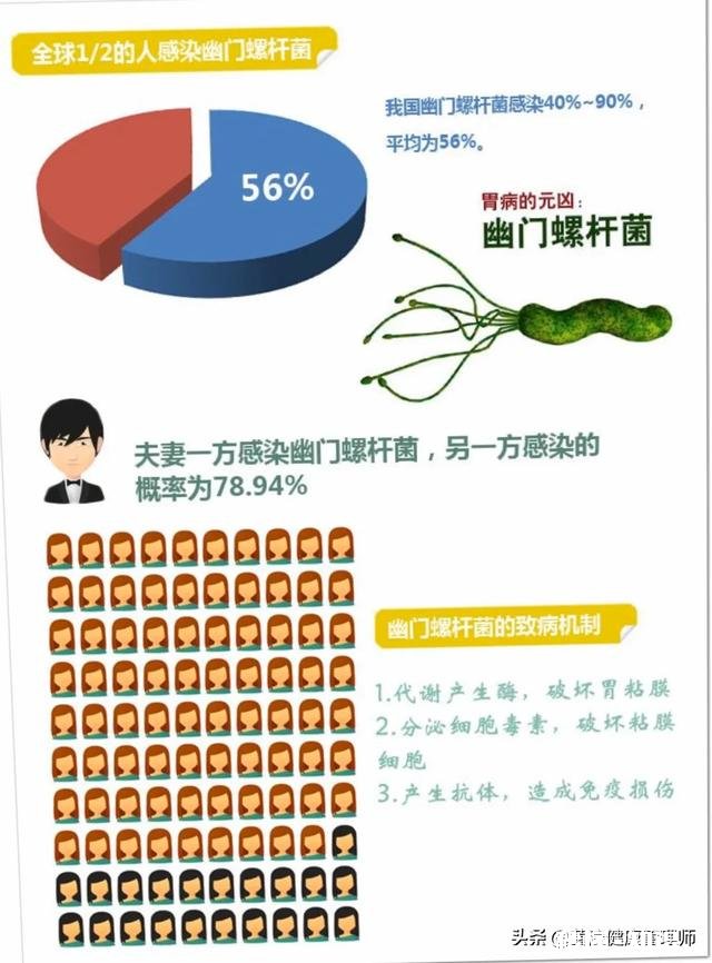 呼气检查c13为0.2阴性，检查前几天吃过益生菌，会影响检测吗为何