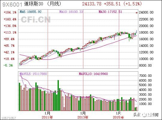 美国经济会因疫情失控而倒退十年吗