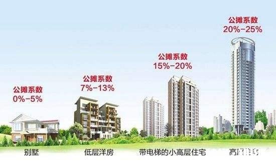 建筑面积166.83套内面积125.35，公摊41.48合理吗
