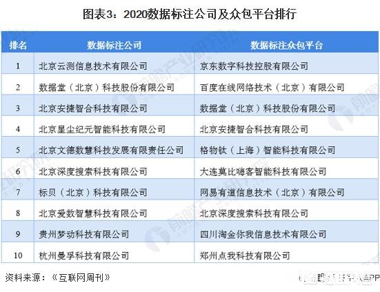 请问大神现在数据标注有前景吗能不能详细介绍一下有几个平台