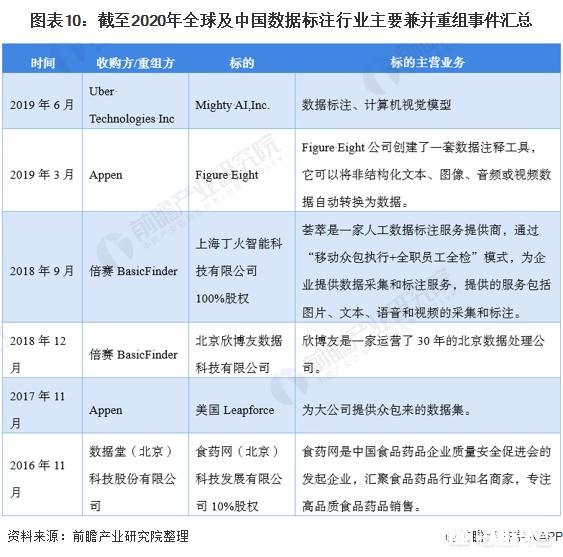 请问大神现在数据标注有前景吗能不能详细介绍一下有几个平台