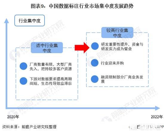 请问大神现在数据标注有前景吗能不能详细介绍一下有几个平台
