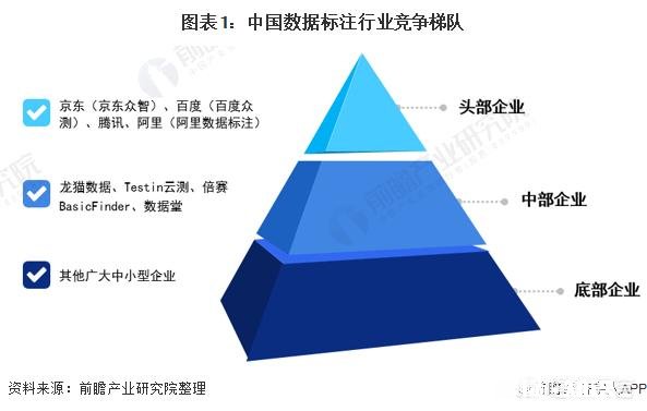 请问大神现在数据标注有前景吗能不能详细介绍一下有几个平台