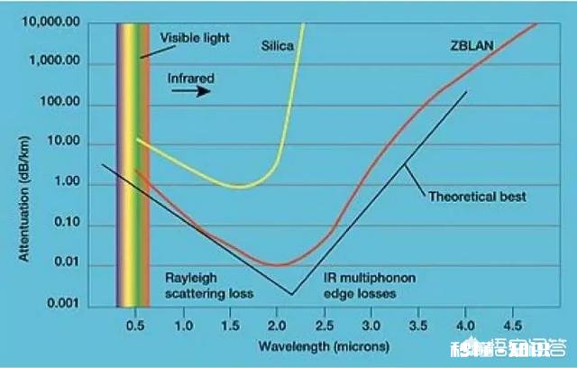 光纤弯折会影响网速吗