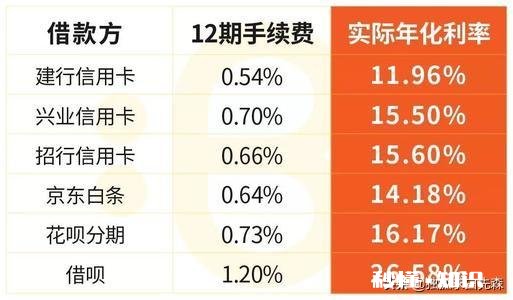 利率0.25年化利率怎么是5.58