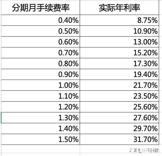 利率0.25年化利率怎么是5.58