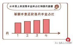 利率0.25年化利率怎么是5.58