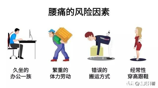 腰椎间盘突出怎么办