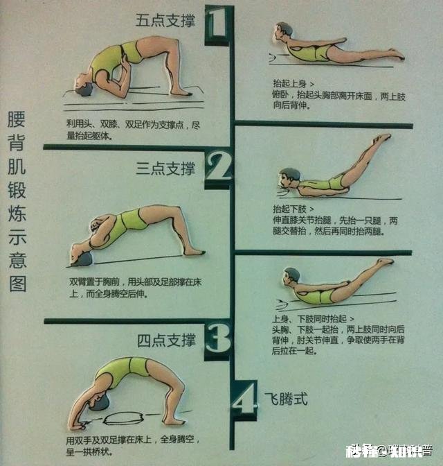 腰椎间盘突出怎么办