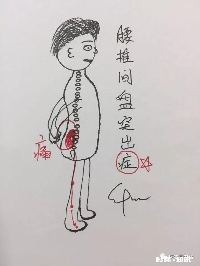 腰椎间盘突出怎么办