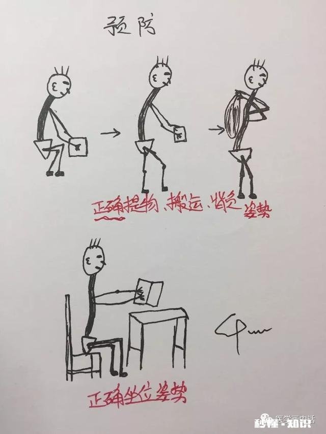 腰椎间盘突出怎么办