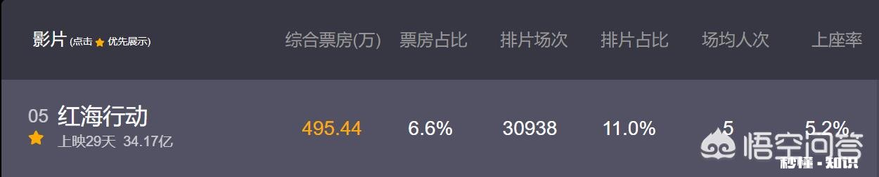 2018春节档目前已经定型，《唐人街探案2》会成为冠军吗