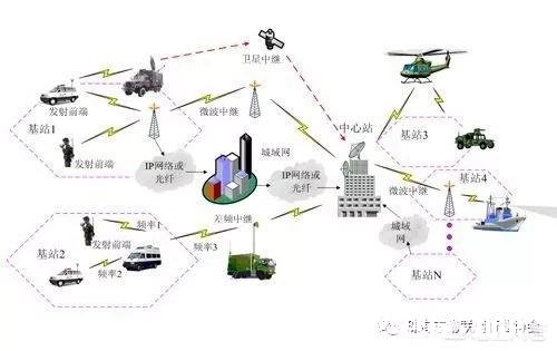 现在有哪些新兴行业相对来说是比较有发展前景的呢