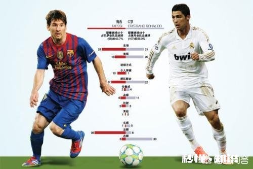 为什么大家都在说足球是梅罗时代，却不说罗梅时代