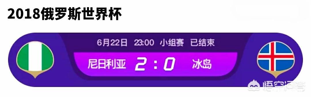 尼日尼亚2-0冰岛，阿根廷起死回生保住最后出线希望，你怎么看