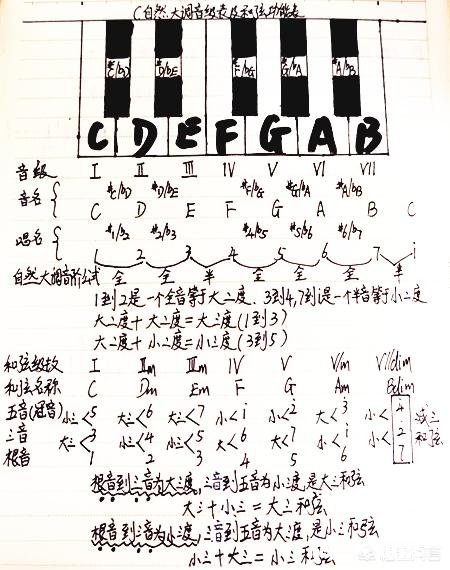 怎么给歌曲配和弦