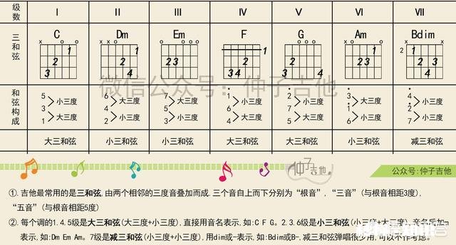 怎么给歌曲配和弦