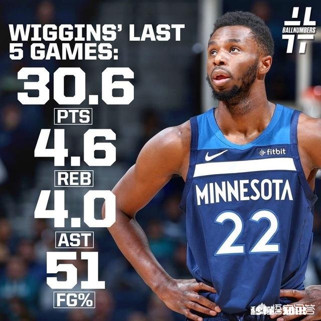 维金斯今天再次关键时刻爆发，砍下33分带队获胜，是不是不能叫他枸杞哥了