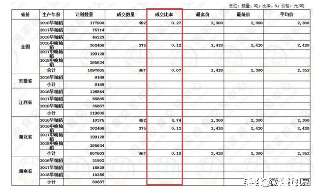 三月份水稻价格会上涨吗