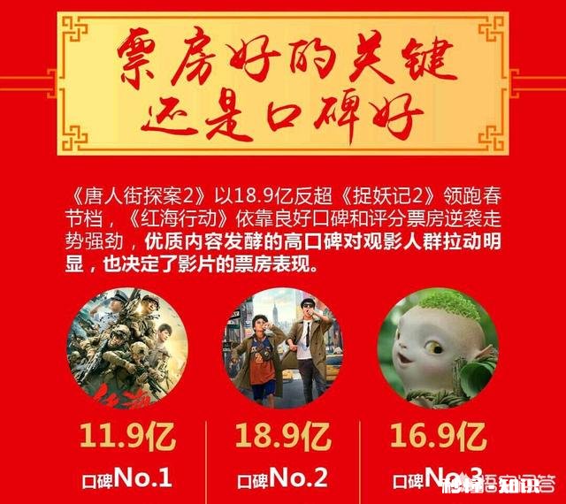 《红海行动》口碑远超《战狼2》，可为什么很多人断定它无法超过《战狼2》的票房