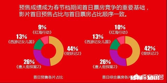 《红海行动》口碑远超《战狼2》，可为什么很多人断定它无法超过《战狼2》的票房