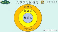 学生马上就要放假了，今年你会让你的孩子在上补习班吗