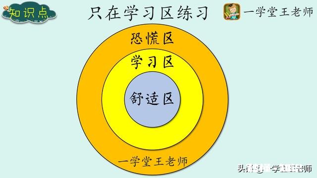 学生马上就要放假了，今年你会让你的孩子在上补习班吗