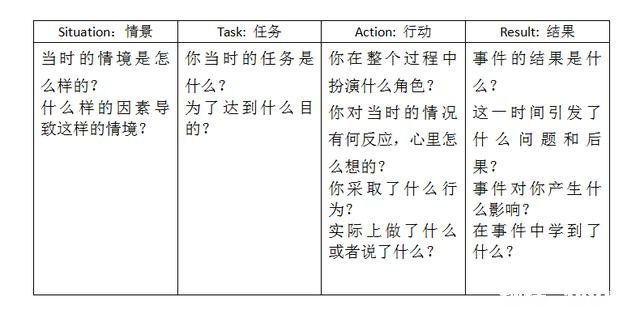 大家到新公司上班，第一天是怎么度过的