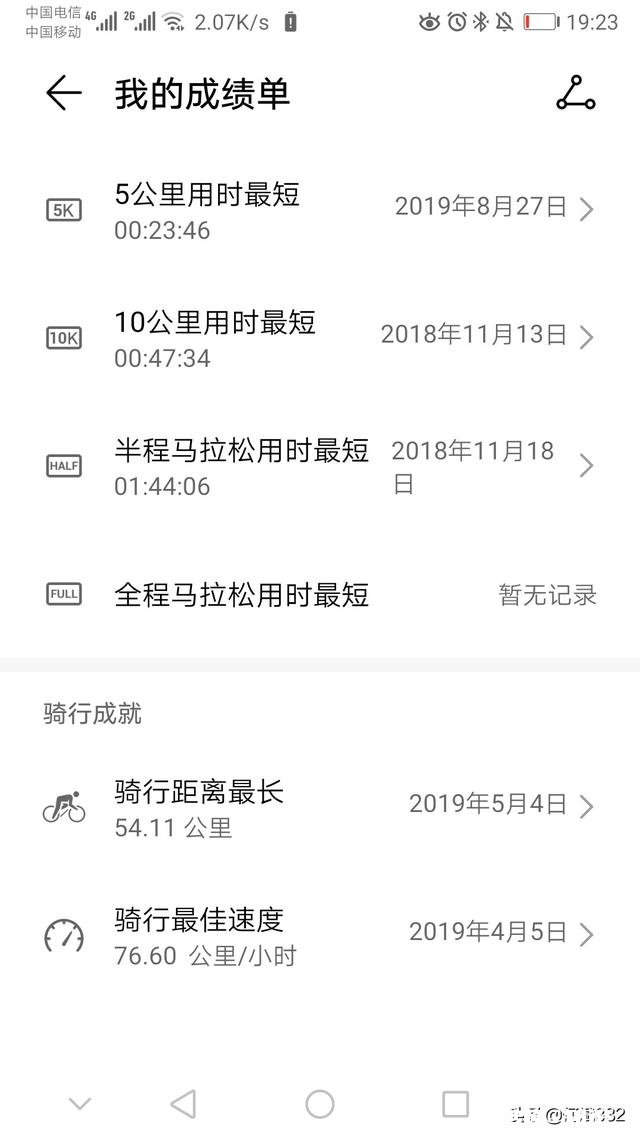 自行车运动员的速度最快能达到多少