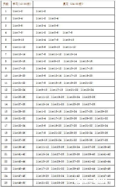 怎么保证学习一门科目后学习其他科目不会忘记