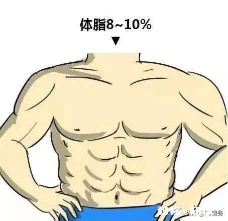 我看起来很瘦，为什么体脂率高