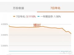 为什么有人觉得余额宝的年化率越来越低了把钱存余额宝还划算吗